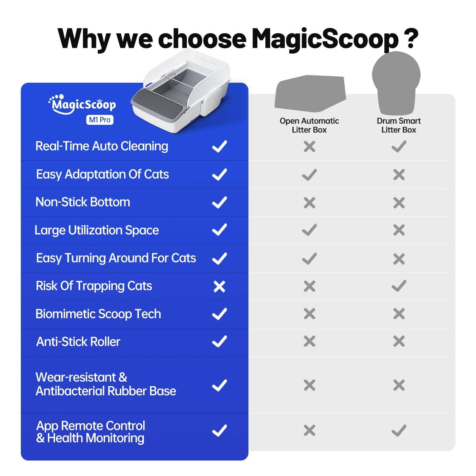 Automatic Self-Cleaning Litter Box