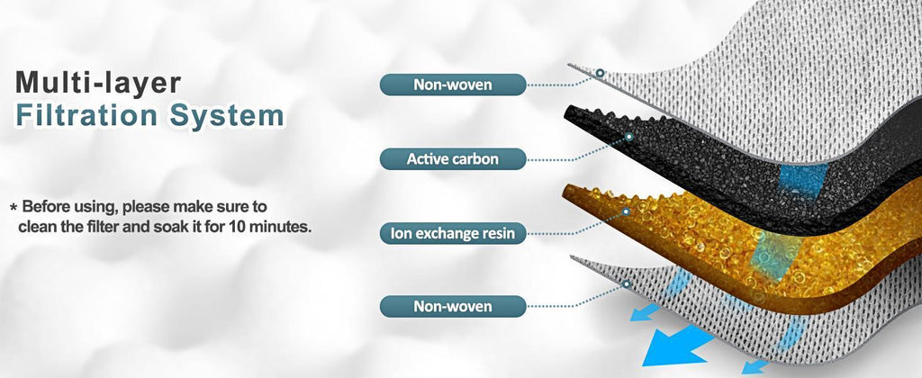 Spill-Proof Slow Flow Bowl